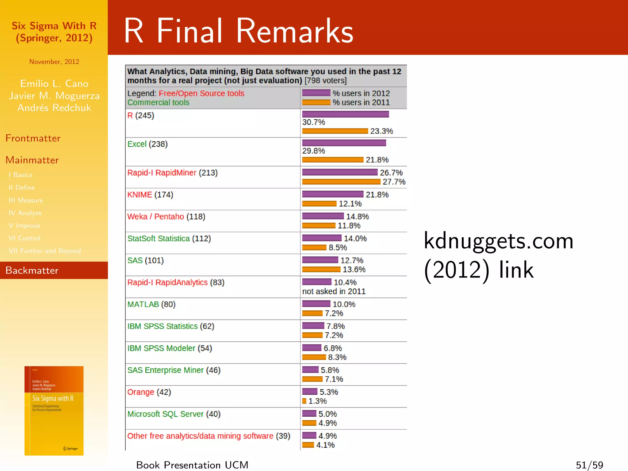 Six Sigma With R
  (Springer, 2012)       R Final Remarks
      November, 2012


  Emilio L. Cano
Javier M. Moguerza
  Andr´s Redchuk
       e

Frontmatter

Mainmatter
I Basics
II Deﬁne
III Measure
IV Analyze
V Improve
VI Control
VII Further and Beyond
                                                 kdnuggets.com
Backmatter                                       (2012) link




                         Book Presentation UCM                   51/59
 