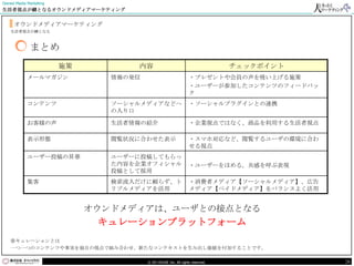 Owned Media Marketing
生活者視点が鍵となるオウンドメディアマーケティング


     オウンドメディアマーケティング
    生活者視点が鍵となる



             まとめ
                        施策          内容                                         チェックポイント
            メールマガジン             情報の発信                            ・プレゼントや会員の声を吸い上げる施策
                                                                 ・ユーザーが参加したコンテンツのフィードバッ
                                                                 ク
            コンテンツ               ソーシャルメディアなどへ                     ・ソーシャルプラグインとの連携
                                の入り口

            お客様の声               生活者情報の紹介                         ・企業視点ではなく、商品を利用する生活者視点

            表示形態                閲覧状況に合わせた表示                      ・スマホ対応など、閲覧するユーザの環境に合わ
                                                                 せる視点
            ユーザー投稿の昇華           ユーザーに投稿してもらっ
                                た内容を企業オフィシャル                     ・ユーザーをほめる。共感を呼ぶ表現
                                投稿として採用
            集客                  検索流入だけに頼らず、ト                     ・消費者メディア【ソーシャルメディア】、広告
                                リプルメディアを活用                       メディア【ペイドメディア】をバランスよく活用


                             オウンドメディアは、ユーザとの接点となる
                              キュレーションプラットフォーム
    ※キュレーションとは
    一つ一つのコンテンツや事実を独自の視点で組み合わせ、新たなコンテキストを生み出し価値を付加することです。

                                        © DO HOUSE Inc. All rights reserved.              26
 
