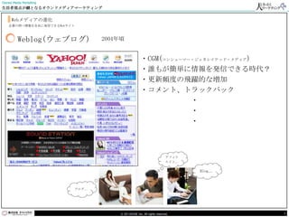 Owned Media Marketing
生活者視点が鍵となるオウンドメディアマーケティング


     Webメディアの進化
    企業の持つ情報を自由に発信できるWebサイト



         Weblog(ウェブログ)          2004年頃


                                                    ・CGM(コンシューマー・ジェネレイテッド・メディア)
                                                    ・誰もが簡単に情報を発信できる時代？
                                                    ・更新頻度の飛躍的な増加
                                                    ・コメント、トラックバック
                                                                ・
                                                                ・
                                                                ・



                                                                       アフィリ
                                                                       エイト…

                                                                              Blog…



                         ブログ…




                                     © DO HOUSE Inc. All rights reserved.             5
 