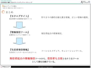 Owned Media Marketing
生活者視点が鍵となるオウンドメディアマーケティング


     Webメディアの進化
    企業の持つ情報を自由に発信できるWebサイト



         まとめ
                『カタログサイト』
                                            作りきりの静的な据え置き情報。正しい情報の提供。
                商品情報や企業情報の紹介ツール




                『情報発信ツール』
                                            発信者起点の情報発信。
                定期的なコンテンツ更新ツール




                『生活者発信情報』
                                            ソーシャルメディア。キュレーションツール。
                生活者がフィルターをかけられるツール



                 発信者起点の情報発信ツールから、受信者も主役となりうるツール
                                  として進化を続けている。

                                     © DO HOUSE Inc. All rights reserved.   8
 