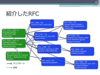 4




    紹介したRFC
                                           RFC  1982  /  PS                       RFC  4343  /  PS
                                           Serial  Number  Arithmetic             Domain  Name  System  
                                                                                  (DNS)  Case  Insensitivity  
                                                                                  Clariﬁcation
RFC  1034  /  STD  13
DOMAIN  NAMES  -‐‑‒  
CONCEPTS  AND                                  RFC  2181  /  PS
FACILITIES                                     Clariﬁcations  to  the  DNS            RFC  5452  /  PS
                                               Speciﬁcation                           Measures  for  Making  DNS  
                                                                                      More  Resilient  against  
RFC  1035  /  STD  13
DOMAIN  NAMES  -‐‑‒                                                                   Forged  Answers
IMPLEMENTATION  AND  
SPECIFICATION                                      RFC  2308  /  PS
                                                   Negative  Caching  of  DNS              RFC  5936  /  PS
                                                   Queries  (DNS  NCACHE)                  DNS  Zone  Transfer  
     RFC  1123  /  STD  3                                                                  Protocol  (AXFR)
     Requirements  for  Internet  
     Hosts  -‐‑‒-‐‑‒  Application  and  
     Support
                                                         RFC  3425  /  PS
                                                         Obsoleting  IQUERY                      RFC  5966  /  PS
               アップデート                                                                            DNS  Transport  over  TCP  -‐‑‒  
                                                                                                 Implementation  
               参照                                                                                Requirements
 
