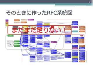 5




そのときに作ったRFC系統図


 まだまだ⾜足りない！
 