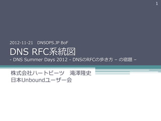 1




2012-‐‑‒11-‐‑‒21      DNSOPS.JP  BoF

DNS  RFC系統図
-‐‑‒  DNS  Summer  Days  2012  -‐‑‒  DNSのRFCの歩き⽅方  –  の宿題  –  


株式会社ハートビーツ 　滝澤隆史
⽇日本Unboundユーザー会
 