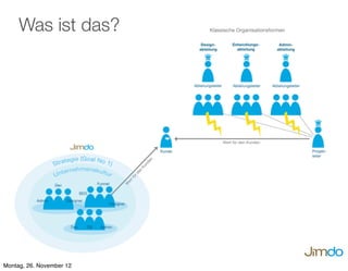 Was ist das?
Montag, 26. November 12
 