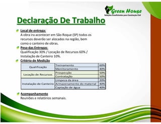 Declaração De Trabalho
Local de entrega:
A obra ira acontecer em São Roque (SP) todos os
recursos deverão ser alocados na região, bem
como o canteiro de obras.
Peso das Entregas:
Qualificação 30% / Locação de Recursos 60% /
Instalação de Canteiro 10%.
Critério de Medição
                        Treinamento                 60%
     Qualificação
                        Monitoramento               40%
                        Prospecção                  50%
  Locação de Recursos
                        Contratação                 50%
                        Limpeza da área             20%
 Instalação de Canteiro Armazenamento do material   40%
                        Captação de água            40%

Acompanhamento
Reuniões e relatórios semanais.
 