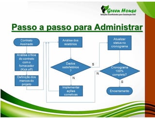 Passo a passo para Administrar
 