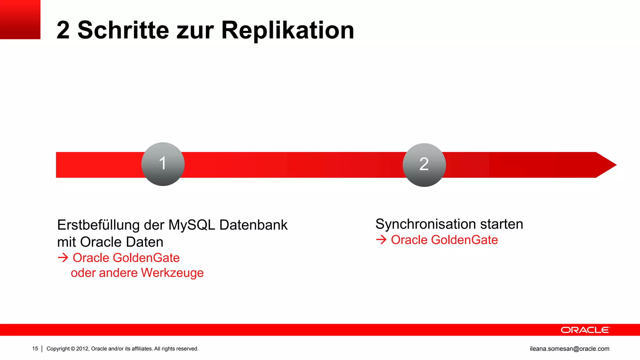 2 Schritte zur Replikation




                                                      1                           2


         Erstbefüllung der MySQL Datenbank                                  Synchronisation starten
         mit Oracle Daten                                                    Oracle GoldenGate
          Oracle GoldenGate
          oder andere Werkzeuge




15   Copyright © 2012, Oracle and/or its affiliates. All rights reserved.                             ileana.somesan@oracle.com
 