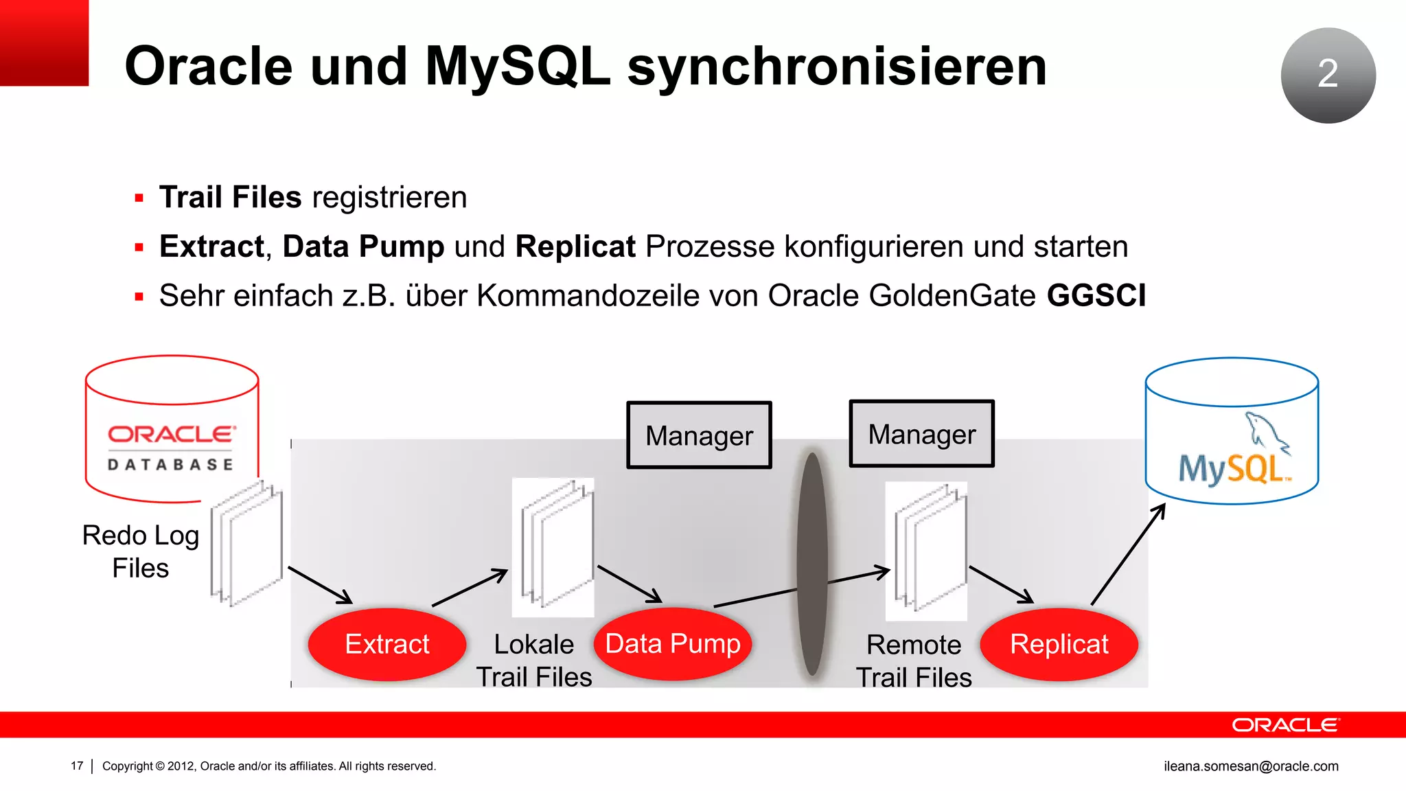 Oracle und MySQL synchronisieren                                                                                                     2


            Trail Files registrieren
            Extract, Data Pump und Replicat Prozesse konfigurieren und starten
            Sehr einfach z.B. über Kommandozeile von Oracle GoldenGate GGSCI




                                                                                      Manager    Manager


 Redo Log
   Files

                                                      Extract                Lokale Data Pump    Remote       Replicat
                                                                            Trail Files         Trail Files


17   Copyright © 2012, Oracle and/or its affiliates. All rights reserved.                                                ileana.somesan@oracle.com
 