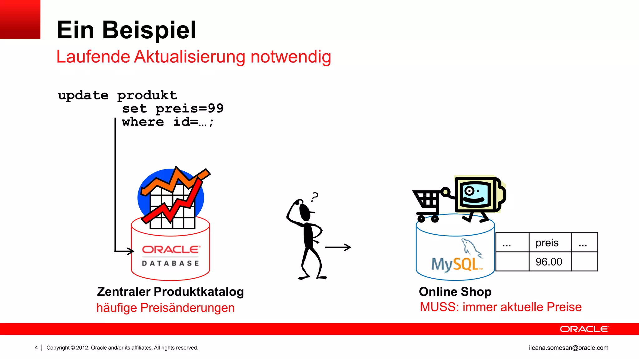 Ein Beispiel
        Laufende Aktualisierung notwendig

         update produkt
                set preis=99
                where id=…;




                                                                                        ...     preis        ...
                                                                                                96.00

                          Zentraler Produktkatalog                         Online Shop
                          häufige Preisänderungen                          MUSS: immer aktuelle Preise


4   Copyright © 2012, Oracle and/or its affiliates. All rights reserved.                      ileana.somesan@oracle.com
 