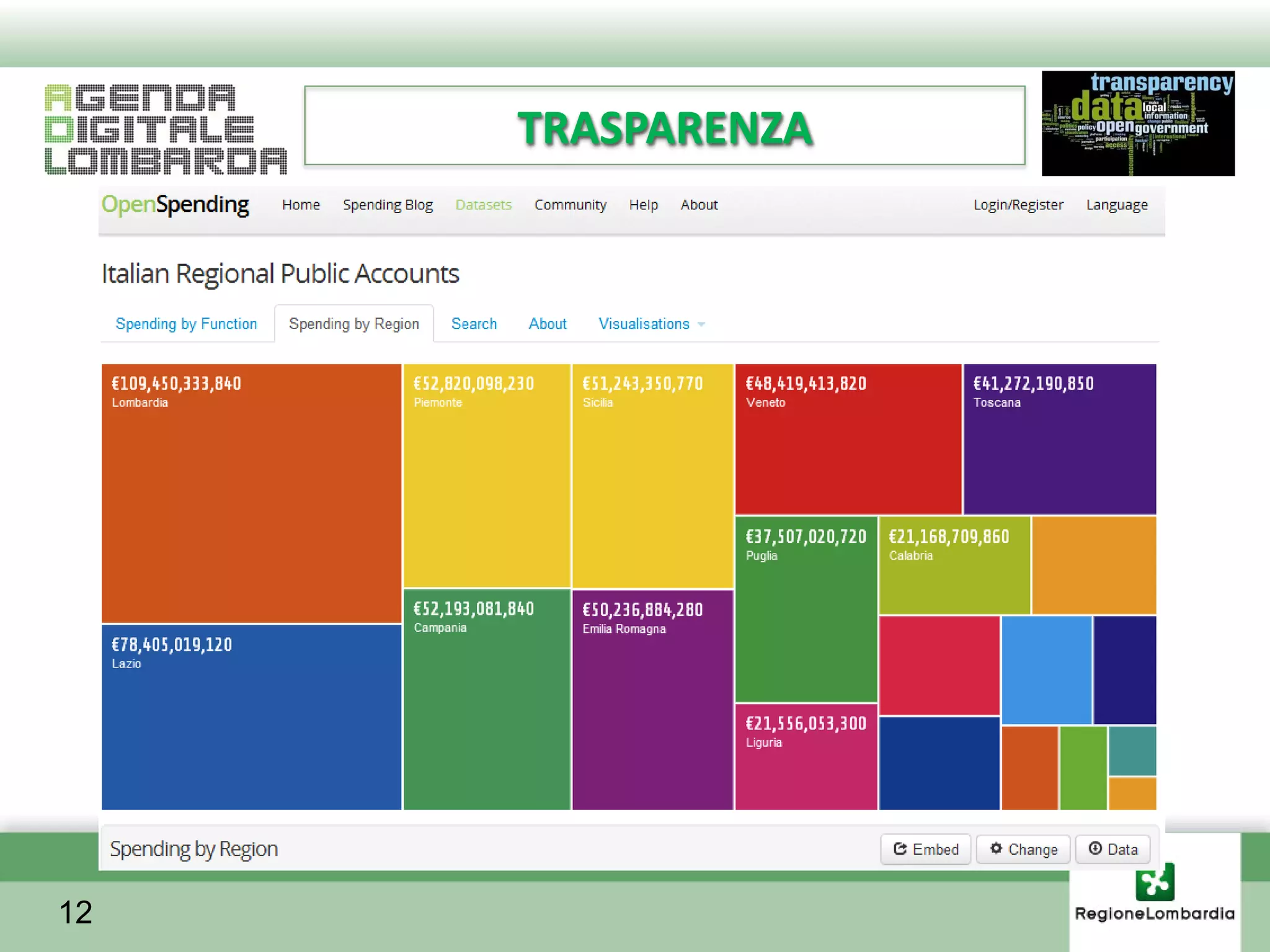 TRASPARENZA




12
 