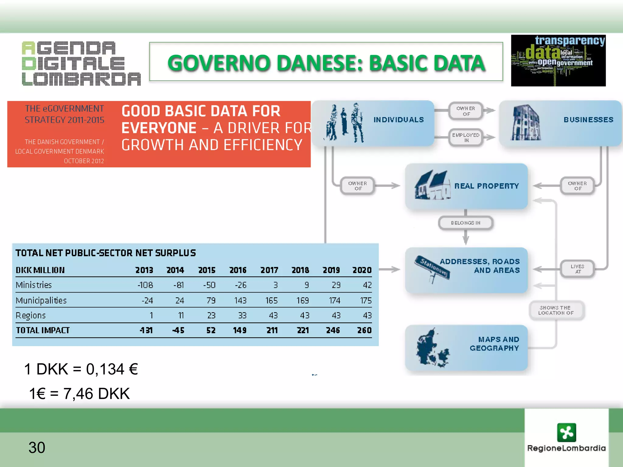 GOVERNO DANESE: BASIC DATA




1 DKK = 0,134 €
1€ = 7,46 DKK


30
 