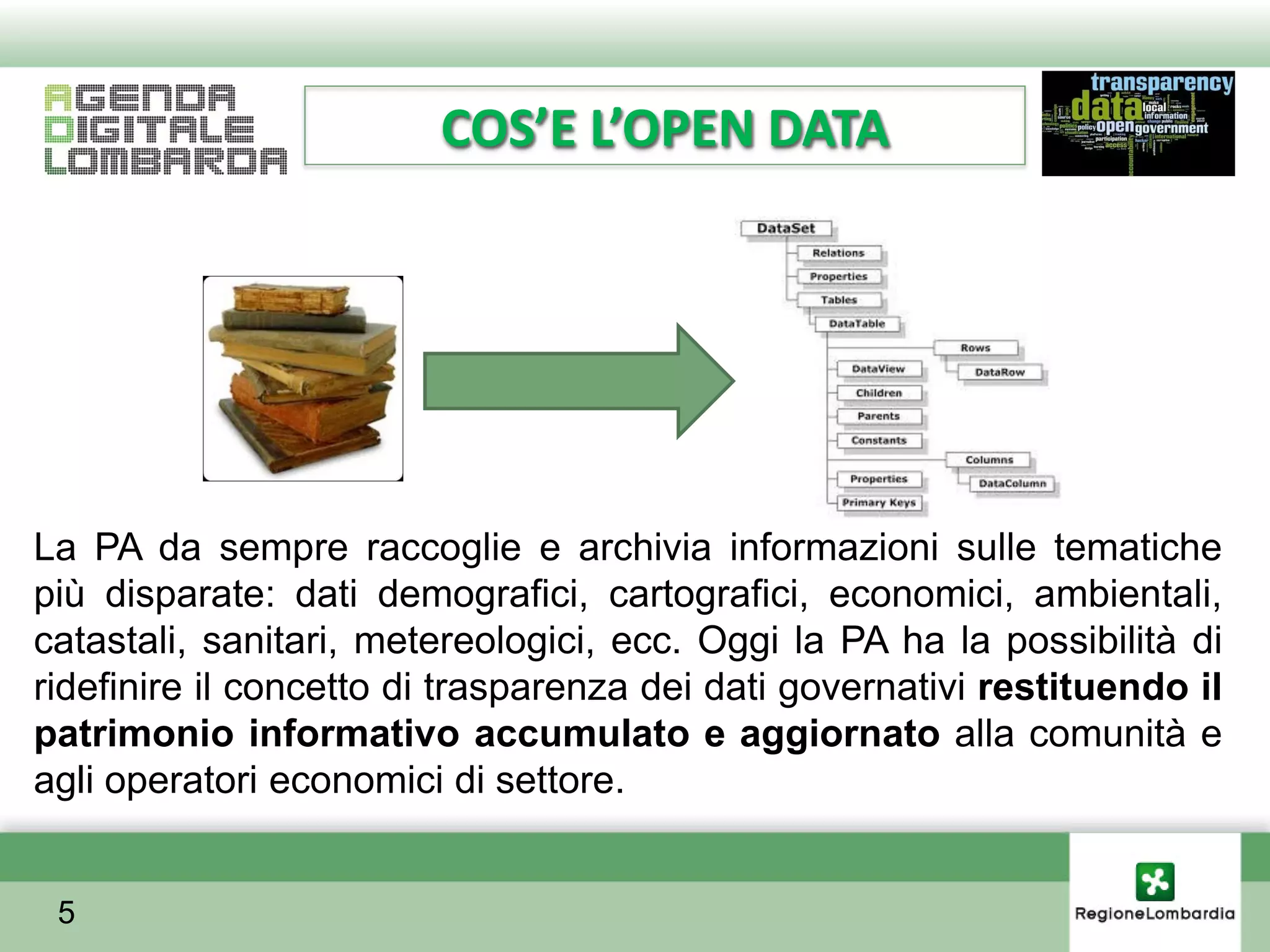 COS’E L’OPEN DATA




La PA da sempre raccoglie e archivia informazioni sulle tematiche
più disparate: dati demografici, cartografici, economici, ambientali,
catastali, sanitari, metereologici, ecc. Oggi la PA ha la possibilità di
ridefinire il concetto di trasparenza dei dati governativi restituendo il
patrimonio informativo accumulato e aggiornato alla comunità e
agli operatori economici di settore.


 5
 