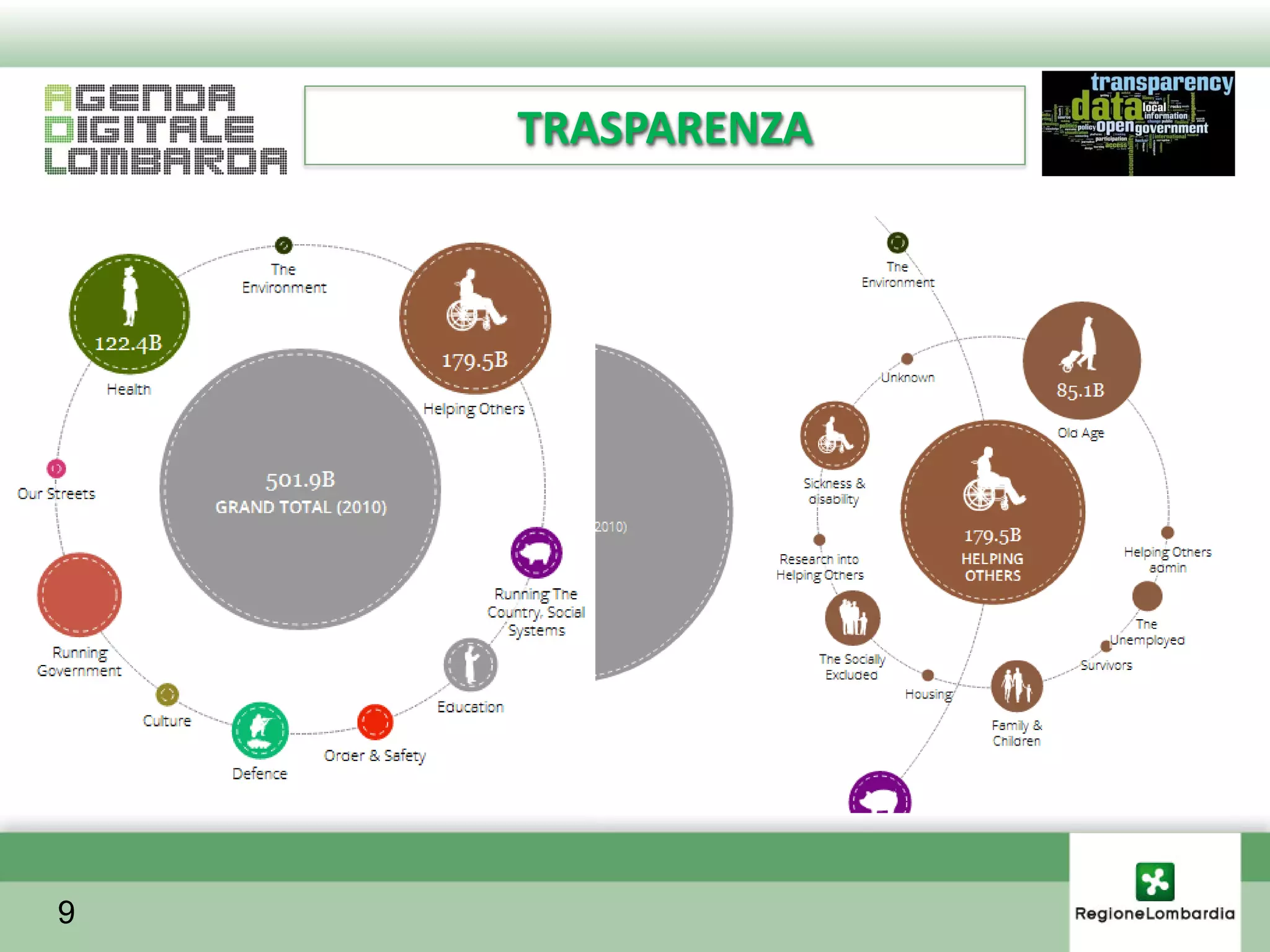 TRASPARENZA




9
 