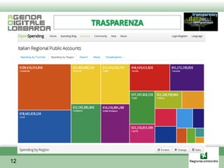 TRASPARENZA




12
 