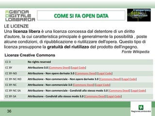 COME SI FA OPEN DATA
LE LICENZE
Una licenza libera è una licenza concessa dal detentore di un diritto
d'autore, la cui caratteristica principale è generalmente la possibilità , poste
alcune condizioni, di ripubblicazione o riutilizzare dell'opera. Questo tipo di
licenza presuppone la gratuità del riutilizzo del prodotto dell'ingegno.
                                                                                      Fonte Wikipedia
Licenze Creative Commons
CC 0          No rights reserved
CC BY         Attribuzione 3.0 [Commons Deed] [Legal Code]
CC BY-ND      Attribuzione - Non opere derivate 3.0 [Commons Deed] [Legal Code]
CC BY-NC-ND   Attribuzione - Non commerciale - Non opere derivate 3.0 [Commons Deed] [Legal Code]
CC BY-NC      Attribuzione - Non commerciale 3.0 [Commons Deed] [Legal Code]
CC BY-NC-SA   Attribuzione - Non commerciale - Condividi allo stesso modo 3.0 [Commons Deed] [Legal Code]
CC BY-SA      Attribuzione - Condividi allo stesso modo 3.0 [Commons Deed] [Legal Code]




 36
 