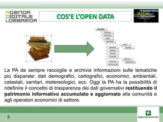 COS’E L’OPEN DATA




La PA da sempre raccoglie e archivia informazioni sulle tematiche
più disparate: dati demografici, cartografici, economici, ambientali,
catastali, sanitari, metereologici, ecc. Oggi la PA ha la possibilità di
ridefinire il concetto di trasparenza dei dati governativi restituendo il
patrimonio informativo accumulato e aggiornato alla comunità e
agli operatori economici di settore.


 5
 