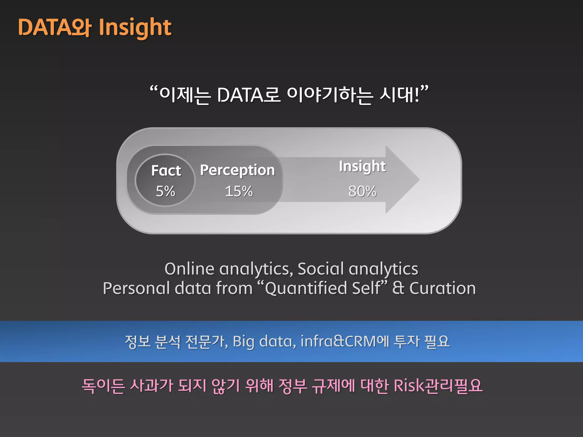 DATA와 Insight

            “이제는 DATA로 이야기하는 시대!”


             Fact   Perception      Insight
              5%       15%           80%




              Online analytics, Social analytics
       Personal data from “Quantified Self” & Curation


         정보 붂석 전문가, Big data, infra&CRM에 투자 필요


     독이든 사과가 되지 않기 위해 정부 규제에 대한 Risk관리필요
 
