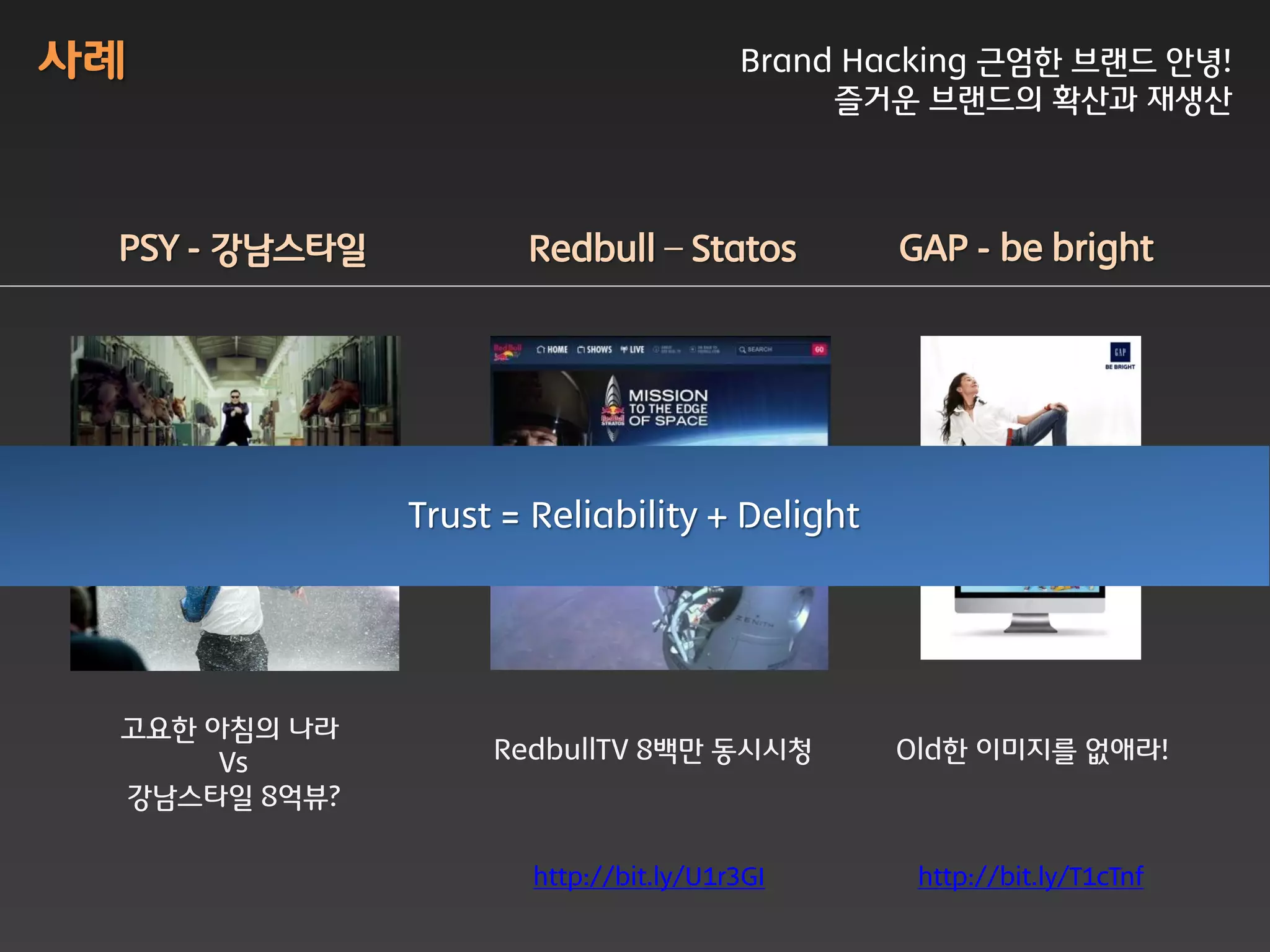사례                                      Brand Hacking 귺엄한 브랜드 안녕!
                                             즐거운 브랜드의 확산과 재생산



 PSY - 강남스타읷          Redbull – Statos          GAP - be bright




               Trust = Reliability + Delight




 고요한 아침의 나라
      Vs            RedbullTV 8백맊 동시시청         Old한 이미지를 없애라!
 강남스타읷 8억뷰?

                       http://bit.ly/U1r3GI      http://bit.ly/T1cTnf
 