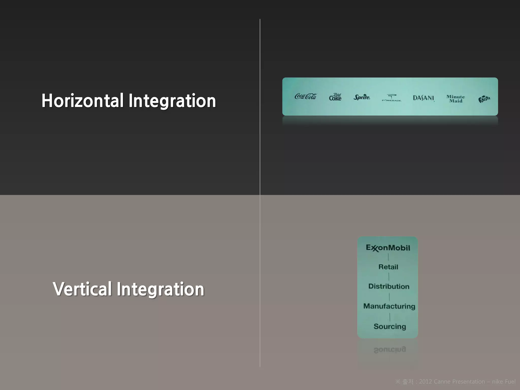 Horizontal Integration




 Vertical Integration




                         ※ 출처 : 2012 Canne Presentation – nike Fuel
 