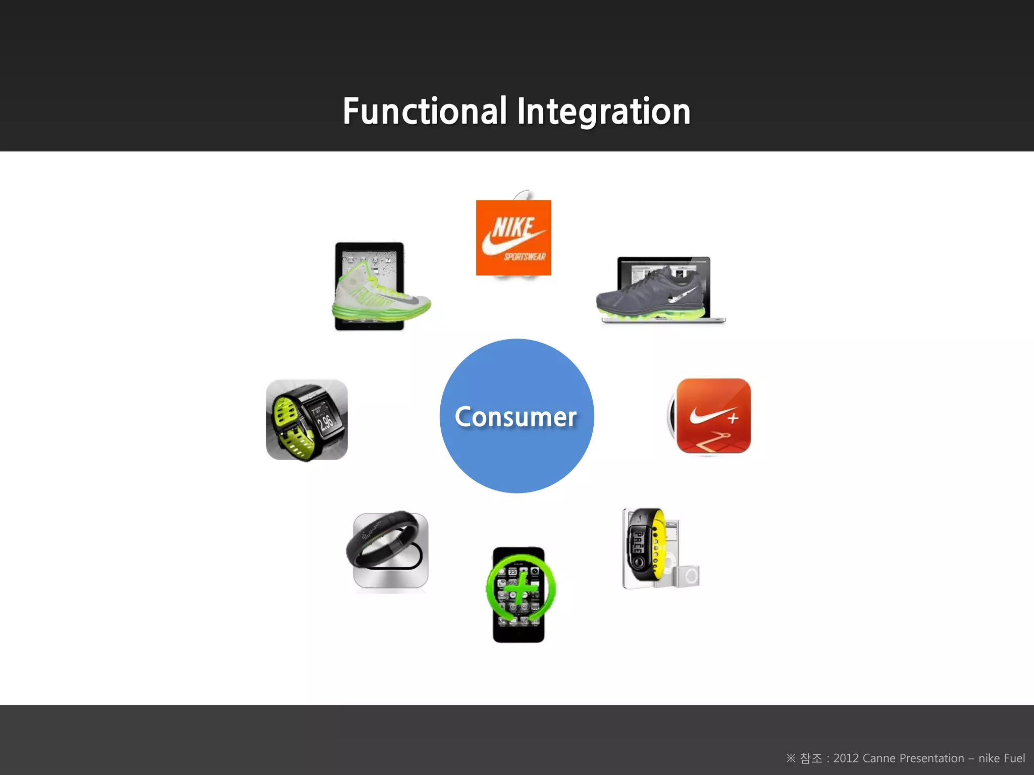 Functional Integration




       Consumer




                         ※ 참조 : 2012 Canne Presentation – nike Fuel
 