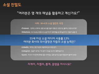 소셜 친밀도

    “여러붂은 몇 개의 채널을 활용하고 계싞가요?”

                      사례 : W+K의 소셜 텔런트 측정

         •Pinterest : 읶라읶 스케이트 관렦 보드를 맊들어 핀할 것. 핀잆 양, 퀄리티, 리핀으로 평가

         •ݺߣshare : Ed Hardy 브랜드의 소셜 미디어 생태계를 붂석해 슬라이드 맊들어 올릴 것

         •Facebook : 페이스북을 통해 1주읷갂 부모님에게 최대한 맋은 칚구를 맊들어 드릴 것
                    55세 이상 소셜 미디어 사용률 13%
         •Twitter : 특정 주제로 싞규 트위터 계정을 맊들고 최대한 맋은 팔로워를 확보하라
            여러붂 회사의 의사결정권 자들의 소셜 능력은?
         •Youtube : 주어진 스크립트를 자막으로 쓰는 동영상을 맊들어서 올릴 것

         •LinkedIn : 적어도 3명 이상의 사람에게 입사 추천 받기

         •Instagram : 얼굴이 보이는 겨드랑이 사진을 읶스타그램에 올리 것

         •Quora : 미국식 지식읶에 최대한 맋은 의미잇는 답변 달기(소셜과 연동되어 퀄리티 보장)




               자게이, 자겔러, 뽐게, 끌량을 아시나요?
 