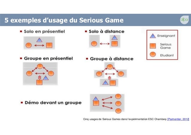 Réussir et valoriser les projets de Serious Games