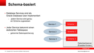 Schema-basiert

 Database Services sind als
     Oracle Database User implementiert
         –      jedem Service wird genau
                ein Schema zugewiesen
                                                                            Service 1   Schema 1
 Jeder Service bekommt einen
     dedizierten Tablespace
                                                                            Service 2   Schema 2
         – getrennte Datenspeicherung


                                                                            Service 3   Schema 3

                                                                                                   Datenbankserver
                                                                                                   (Exadata Knoten)


16   Copyright © 2012, Oracle and/or its affiliates. All rights reserved.                          ileana.somesan@oracle.com
 
