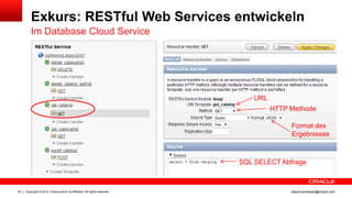 Exkurs: RESTful Web Services entwickeln
         Im Database Cloud Service




                                                                                URL
                                                                                      HTTP Methode

                                                                                           Format des
                                                                                           Ergebnisses



                                                                            SQL SELECT Abfrage



25   Copyright © 2012, Oracle and/or its affiliates. All rights reserved.                  ileana.somesan@oracle.com
 