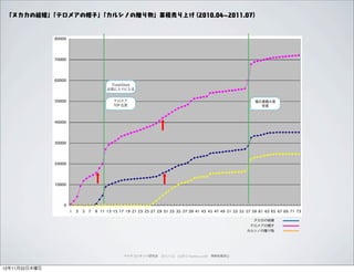 「ヌカカの結婚」
        「テロメアの帽子」
                「カルシノの贈り物」累積売り上げ (2010.04 2011.07)




                     iTunesStore
                    お気に入りに入る


                      テロメア                                                            電位書籍大賞
                      TOP 広告                                                            受賞




                                                                                     ヌカカの結婚
                                                                                     テロメアの帽子
                                                                                    カルシノの贈り物




                           ペイドコンテンツ研究会 2012.11.22 (c)2012 muumuu.,co.,ltd. 無断転載禁止



12年11月22日木曜日
 