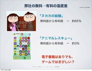 弊社の無料→有料の温度差                                               2012年11月22日現在




                            「ヌカカの結婚」
                                無料版から有料版 → 約65％




                            「アニマルレスキュー」
                                無料版から有料版 → 約3％



                                   電子書籍はありでも、
                                   ゲームではきびしい？
                 ペイドコンテンツ研究会 2012.11.22 (c)2012 muumuu.,co.,ltd. 無断転載禁止



12年11月22日木曜日
 