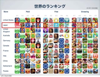 世界のランキング   2012年11月22日現在




12年11月22日木曜日
 