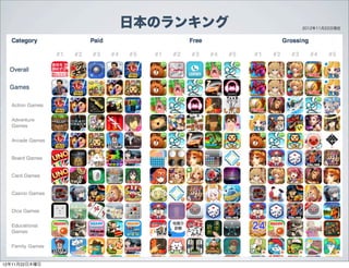 日本のランキング   2012年11月22日現在




12年11月22日木曜日
 