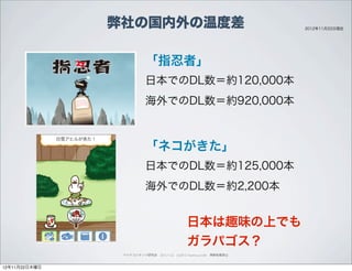 弊社の国内外の温度差                                                2012年11月22日現在




                           「指忍者」
                           日本でのDL数＝約120,000本
                           海外でのDL数＝約920,000本



                           「ネコがきた」
                           日本でのDL数＝約125,000本
                           海外でのDL数＝約2,200本


                                                日本は趣味の上でも
                                                ガラパゴス？
                ペイドコンテンツ研究会 2012.11.22 (c)2012 muumuu.,co.,ltd. 無断転載禁止



12年11月22日木曜日
 