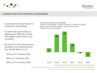 LE NIVEAU D’ACTIVITE CONTINUE A SE DEGRADER


                                            Evolution de l’indicateur synthétique
 La demande est impactée par la            Indicateurs synthétique : nombre de dossiers, nombres de projets
  conjoncture économique                    gagnés, taille des projets gagnés, carnet de commandes
                                            Evolution des soldes d’opinion
 Le rythme des commandes se
  dégrade pour 30% des sociétés
  interrogées (contre 23% au 1er
  trimestre)

 De moins en moins d’entreprises
  constatent une amélioration de
  leur activité depuis un an :

   35% au 3ème trimestre 2011
   30% au 1er trimestre 2012
   20% au 3ème trimestre 2012
                                                                    Enquête Syntec Numérique / IDC, septembre-octobre 2012
                                Solde d’opinion : différence entre le nombre de sociétés ressentant une évolution positive de
                                                          la situation et le nombre de sociétés enregistrant une dégradation.
 