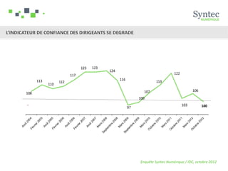 L’INDICATEUR DE CONFIANCE DES DIRIGEANTS SE DEGRADE




                                      123   123
                                                  124
                                117                                                   122
              113                                       116
                          112                                               113
                    110
                                                                     107                          106
        108
                                                                   100
                                                                                            103         100
                                                              97




                                                                   Enquête Syntec Numérique / IDC, octobre 2012
 
