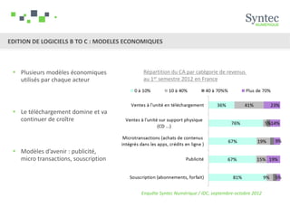 EDITION DE LOGICIELS B TO C : MODELES ECONOMIQUES



  Plusieurs modèles économiques          Répartition du CA par catégorie de revenus
   utilisés par chaque acteur             au 1er semestre 2012 en France




  Le téléchargement domine et va
   continuer de croître



  Modèles d’avenir : publicité,
   micro transactions, souscription




                                          Enquête Syntec Numérique / IDC, septembre-octobre 2012
 