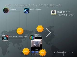 対策：USで人気のカメラアプリを見てみた
 FxCamera                 Pixlr Express
                                                無音カメラ
                                                （旧デザイン/UI）




                                            >
                                   26位
            4位
                              Camera
 Fast Burst Camera lite       Effects




                  65位
                                      32位   メジャー感ゼロ :'-(
                              ©menue, inc
 