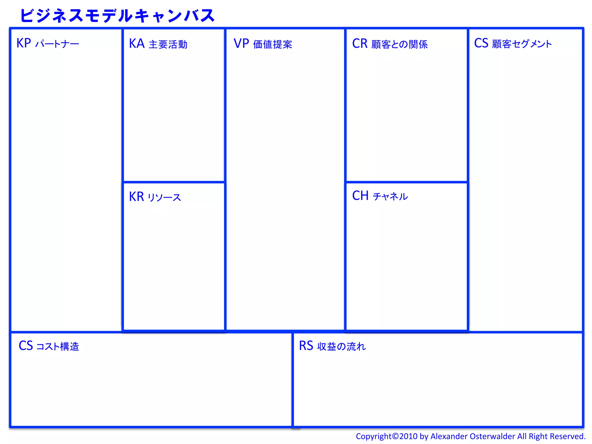ビジネスモデルキャンバス
KP	
  パートナー	
   KA	
  主要活動	
   VP	
  価値提案	
            CR	
  顧客との関係	
                            CS	
  顧客セグメント	




                KR	
  リソース	
                           CH	
  チャネル	




CS	
  コスト構造	
                                 RS	
  収益の流れ	




                                                        Copyright©2010	
  by	
  Alexander	
  Osterwalder	
  All	
  Right	
  Reserved.	
  
 
