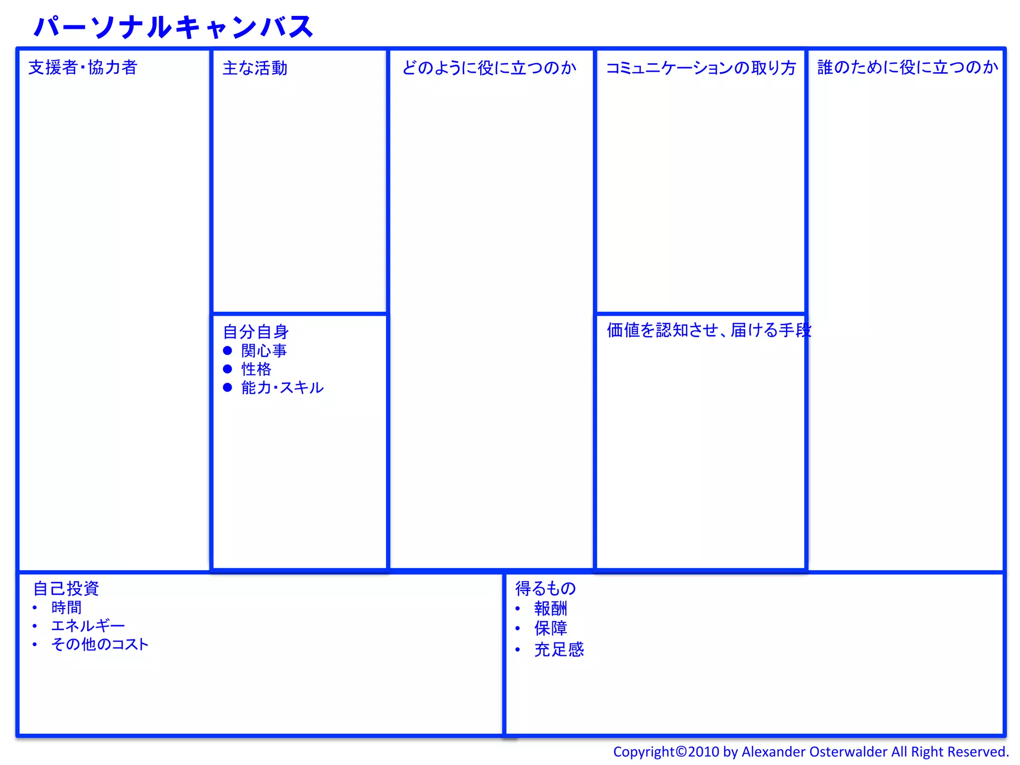 パーソナルキャンバス
支援者・協力者	
      主な活動	
           どのように役に立つのか	
      コミュニケーションの取り方	
 誰のために役に立つのか	




               自分自身	
                              価値を認知させ、届ける手段	
               l  関心事	
  
               l  性格	
  
               l  能力・スキル	
  




自己投資	
                                 得るもの	
  
•  時間	
                                •  報酬	
  
•  エネルギー	
                             •  保障	
  
•  その他のコスト	
                           •  充足感	




                                                   Copyright©2010	
  by	
  Alexander	
  Osterwalder	
  All	
  Right	
  Reserved.	
  
 