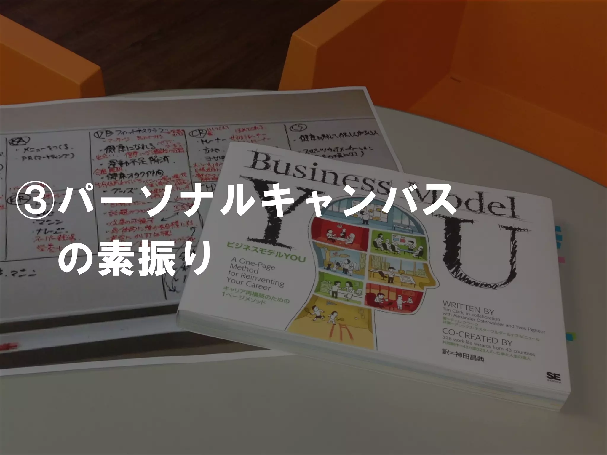 ③パーソナルキャンバス
 の素振り
 