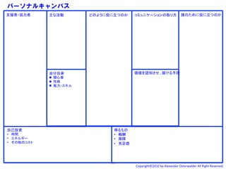 パーソナルキャンバス
支援者・協力者	
      主な活動	
           どのように役に立つのか	
      コミュニケーションの取り方	
 誰のために役に立つのか	




               自分自身	
                              価値を認知させ、届ける手段	
               l  関心事	
  
               l  性格	
  
               l  能力・スキル	
  




自己投資	
                                 得るもの	
  
•  時間	
                                •  報酬	
  
•  エネルギー	
                             •  保障	
  
•  その他のコスト	
                           •  充足感	




                                                   Copyright©2010	
  by	
  Alexander	
  Osterwalder	
  All	
  Right	
  Reserved.	
  
 