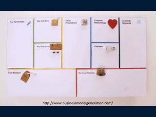 h"p://www.businessmodelgenera=on.com/	
 
