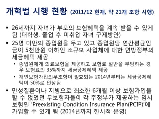 개혁법 시행 현황

(2011/12 현재, 약 21개 조항 시행)

 26세까지 자녀가 부모의 보험혜택을 계속 받을 수 있게
됨 (대학생, 졸업 후 미취업 자녀 구제방안)
 25명 미만의 종업원을 두고 있고 종업원당 연간평균임
금이 5천만원 이하인 소규모 사업체에 대한 연방정부의
세금혜택 제공
• 종업원에게 의료보험을 제공하고 보험료 절반을 부담하는 경
우 보험료의 35%까지 세금공제혜택 제공
• 개인보험가입의무조항이 발효되는 2014년부터는 세금공제혜
택이 50%로 인상됨

 만성질환이나 지병으로 최소한 6개월 이상 보험가입을
할 수 없었던 무보험자들이 각 주정부가 제공하는 임시
보험인 ‘Preexisting Condition Insurance Plan(PCIP)’에
가입할 수 있게 됨 (2014년까지 한시적 운영)

 