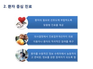 2. 환자 중심 진료

환자의 필요와 선호도에 부합하도록
맞춤형 진료를 제공

의사결정에서 진료업무개선까지 의료
이용자나 환자의 적극적인 참여를 촉구

환자를 수동적인 정보 수취자에서 능동적이
고 준비된, 정보를 갖춘 참여자가 되도록 함

 