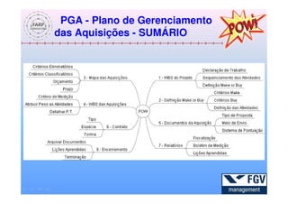 PGA - Plano de Gerenciamento
das Aquisições - SUMÁRIO
 