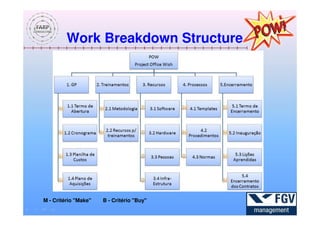 Work Breakdown Structure




M - Critério "Make"   B - Critério "Buy"
 