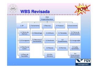 WBS Revisada
 