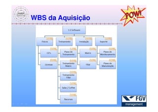WBS da Aquisição
 
