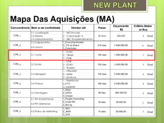 Mapa Das Aquisições (MA)
 