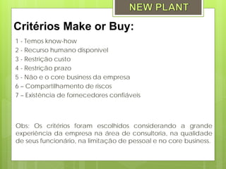 Critérios Make or Buy:
1 - Temos know-how
2 - Recurso humano disponível
3 - Restrição custo
4 - Restrição prazo
5 - Não e o core business da empresa
6 – Compartilhamento de riscos
7 – Existência de fornecedores confiáveis



Obs: Os critérios foram escolhidos considerando a grande
experiência da empresa na área de consultoria, na qualidade
de seus funcionário, na limitação de pessoal e no core business.
 